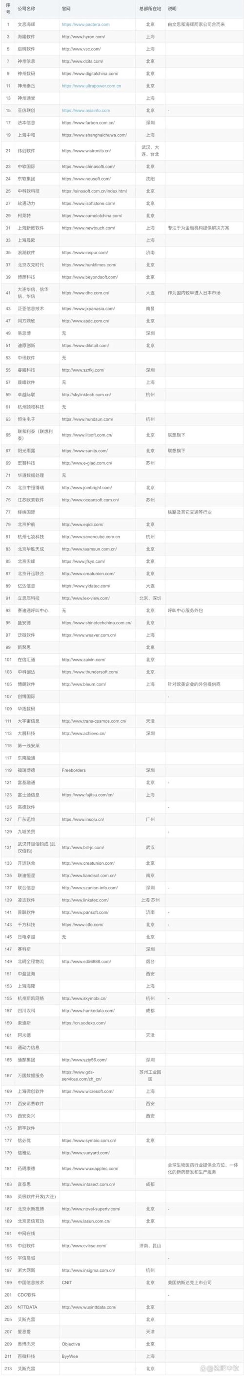 APP开发：构建企业数字化转型的桥梁